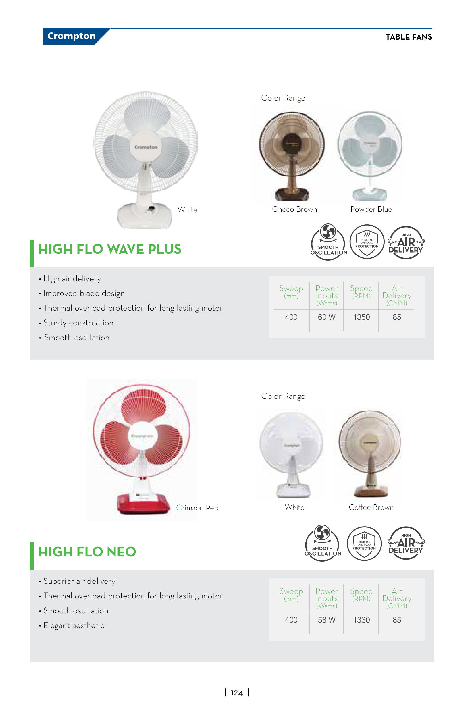 Crompton TF High flo wave plus High Flo Neo